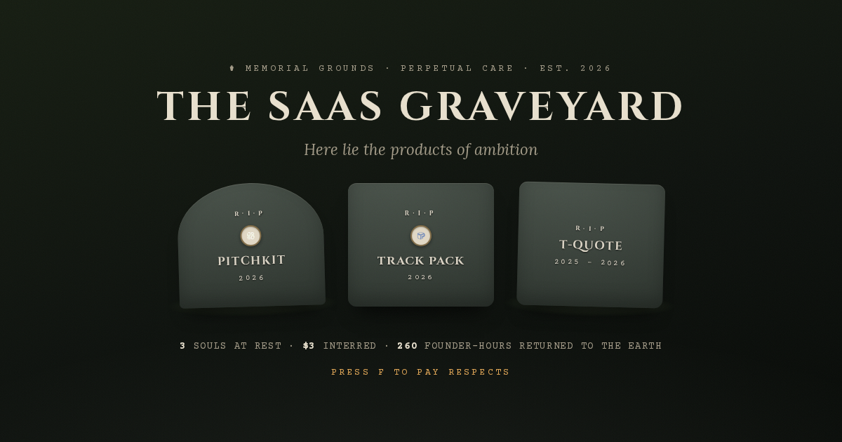 SaaS Graveyard: место для прощания с неудачами
