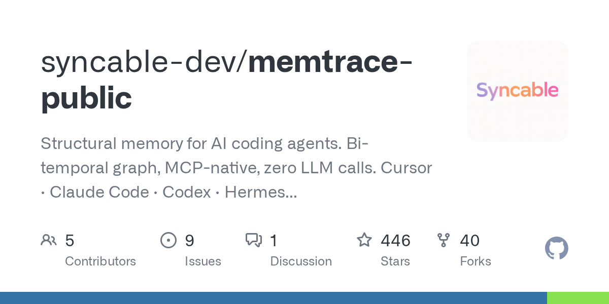 Memtrace: Структурная память для AI-кодеров