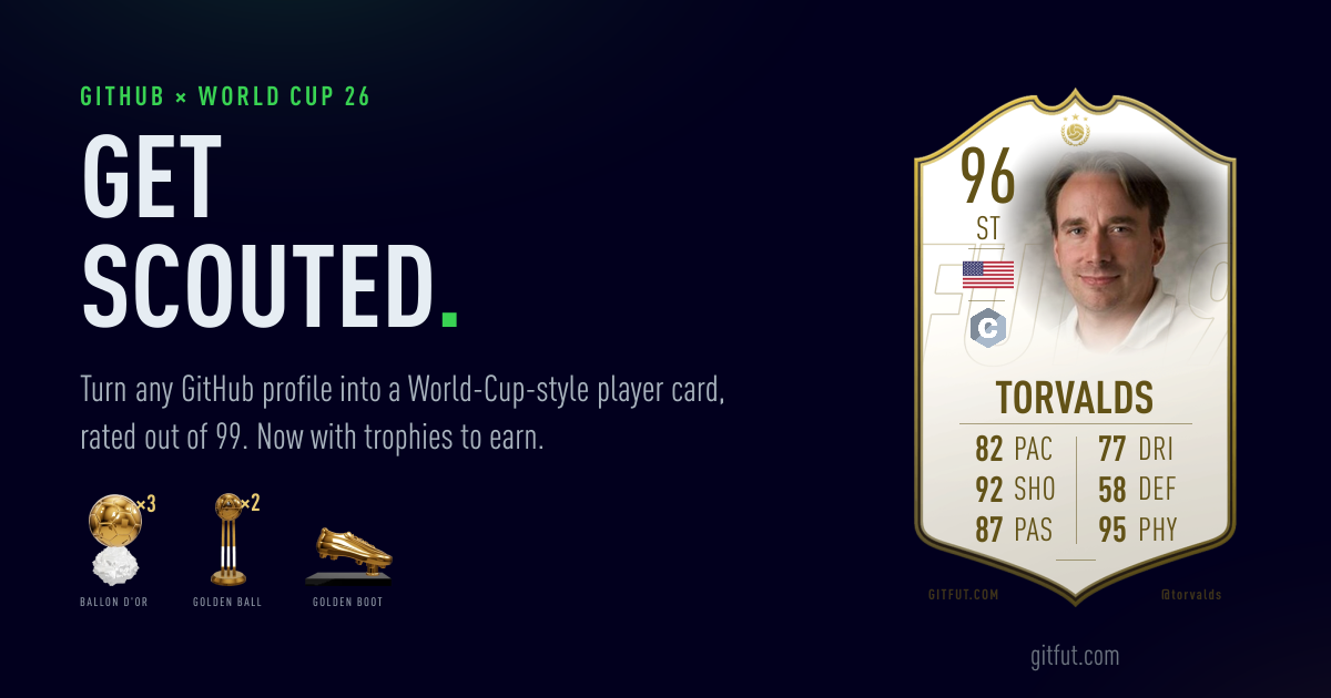 GitFut: превращаем профили GitHub в FIFA-карты