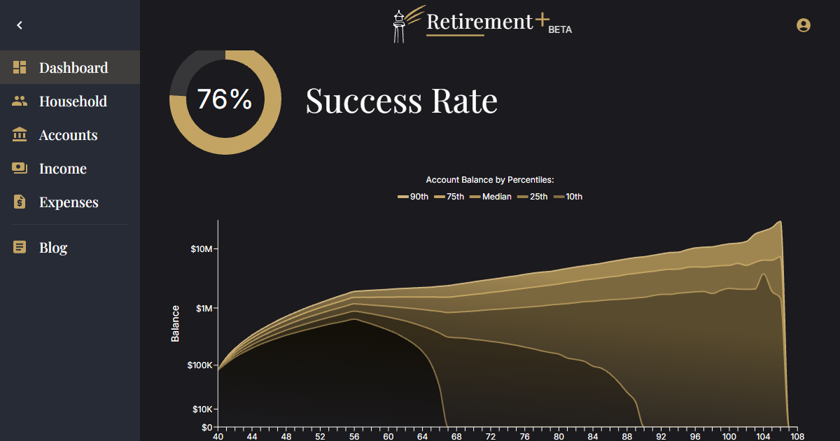 Пользовательский калькулятор для планирования пенсии Retirement+