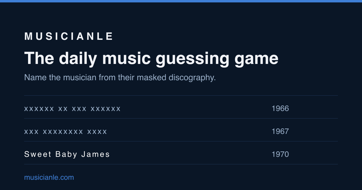 Musicianle: уникальная игра с угадыванием музыкантов без аудио