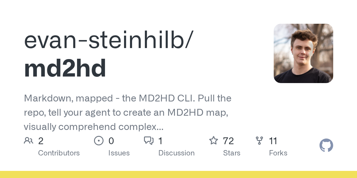 MD2HD: Open-source инструмент для визуализации Markdown