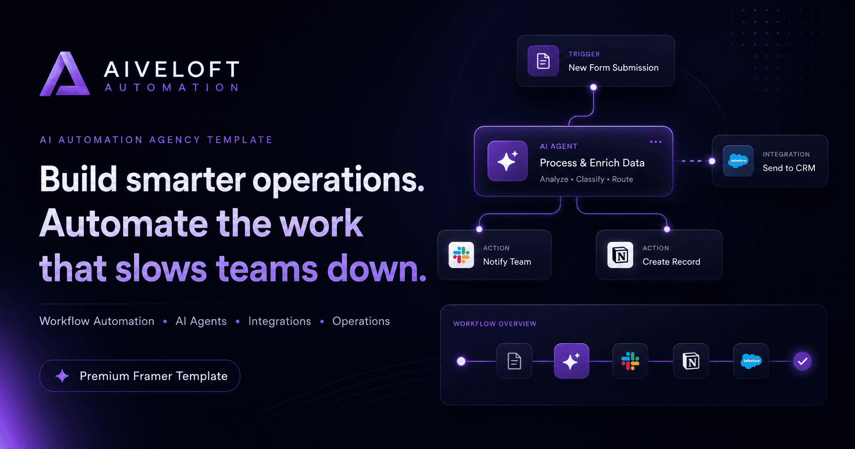 Aiveloft V2: сайт для агентств по автоматизации AI