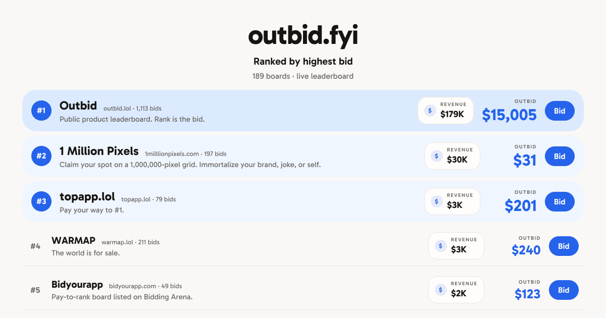 Каталог для оценки 170+ клонов Outbid.lol по доходам и CPC
