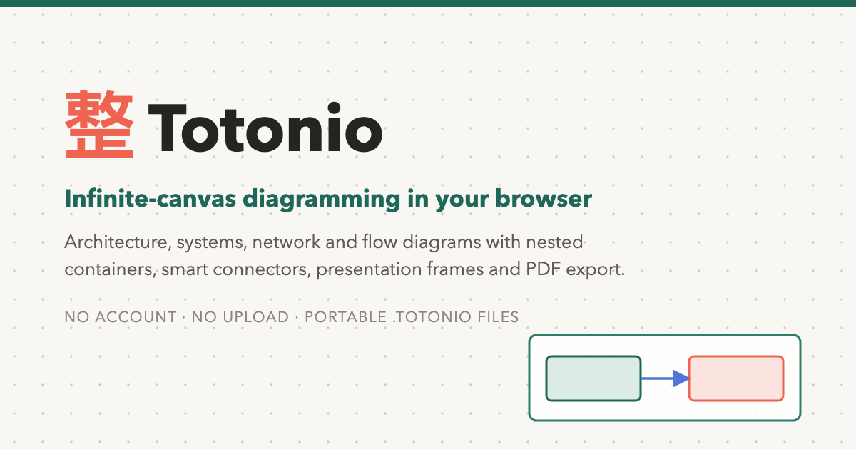 Totonio: инструмент для создания диаграмм для архитекторов