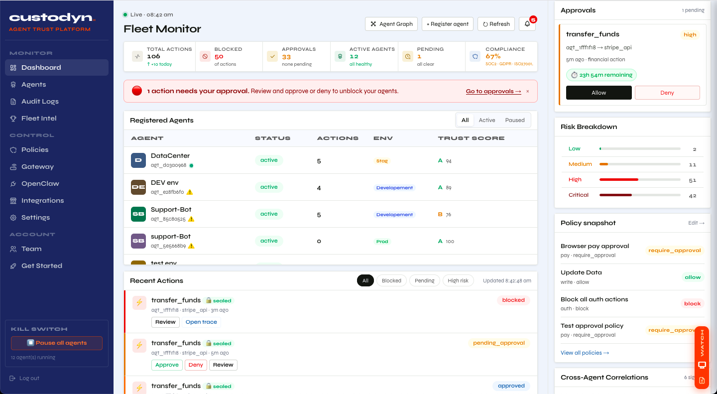 Запуск аукциона платформы безопасности для AI-агентов Custodyn