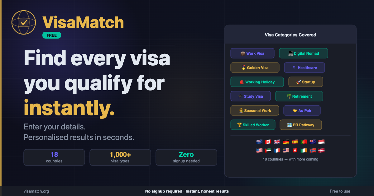 Новый инструмент VisaMatch для проверки визовойEligibility