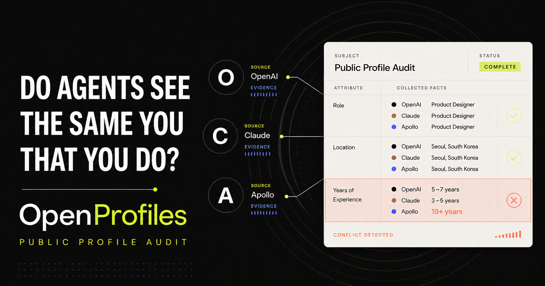 Как LinkedIn блокирует AI, и что с этим делать с OpenProfiles