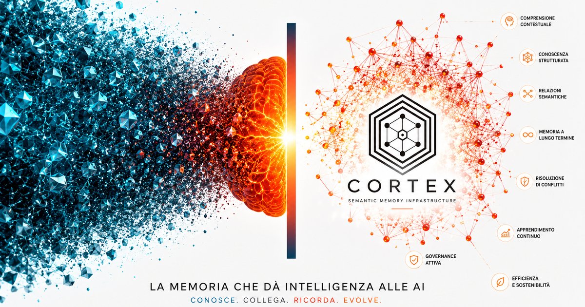 Cortex: семантическая память для AI прошла проверку OpenAI