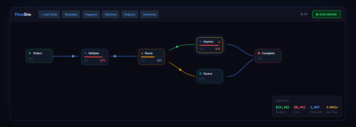 FlowSim: браузерный симулятор для анализа узких мест в рабочих процессах