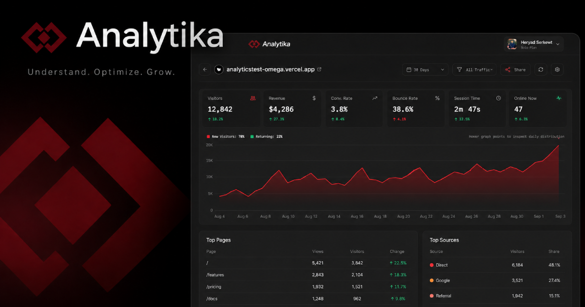 Запущен Analytika: платформа для веб-аналитики
