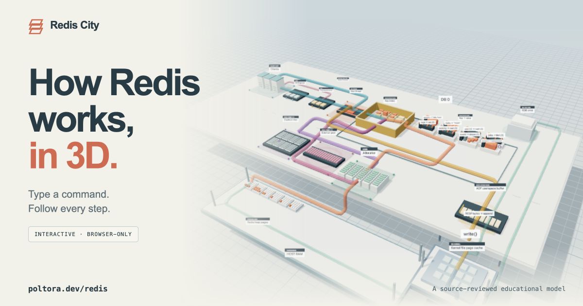 Redis City: интерактивная 3D карта внутренних структур Redis