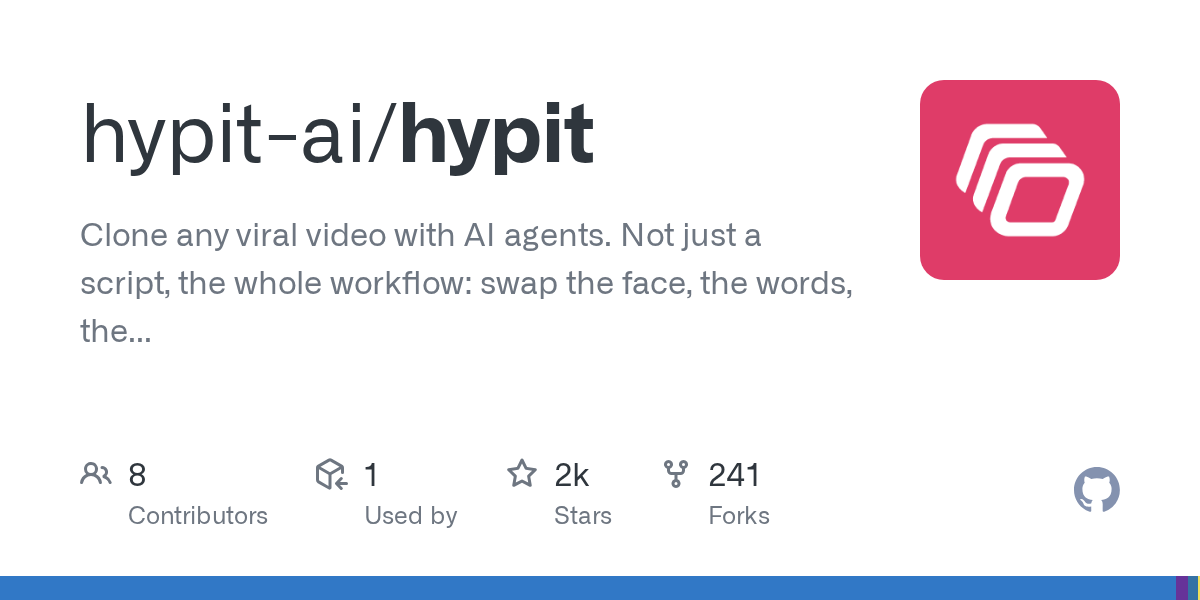 Как Hyper помогает создавать вирусные видео за минуты