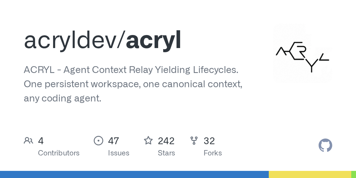 ACRYL: универсальное окружение для разработки с горячей перезагрузкой плагинов