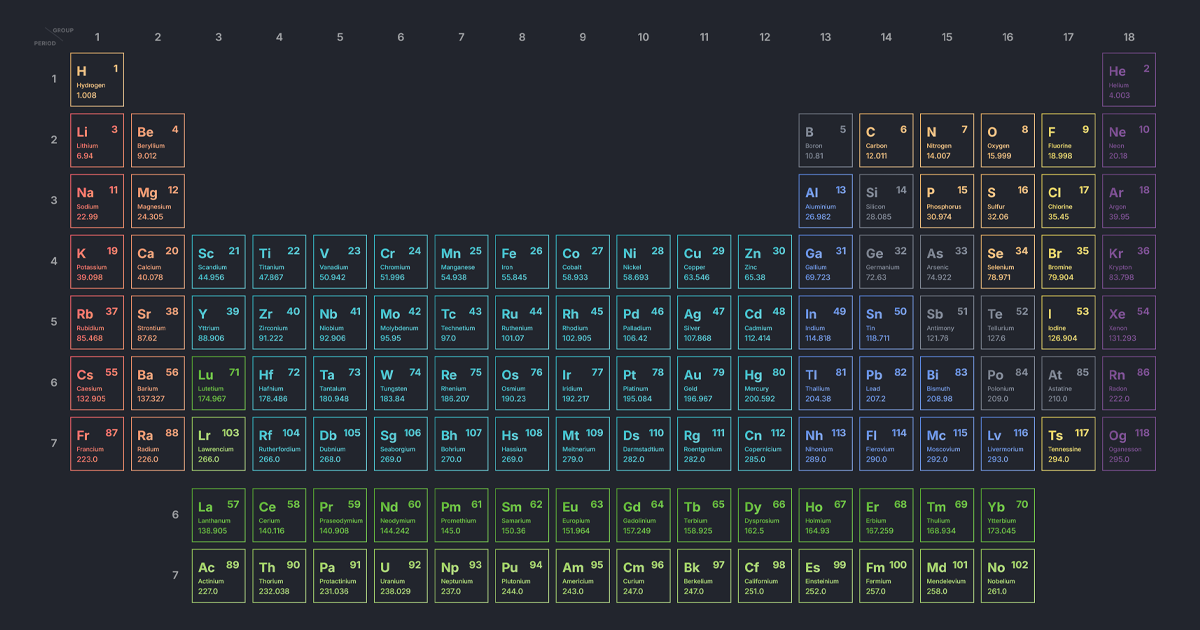 Periodicium - интерактивная таблица элементов