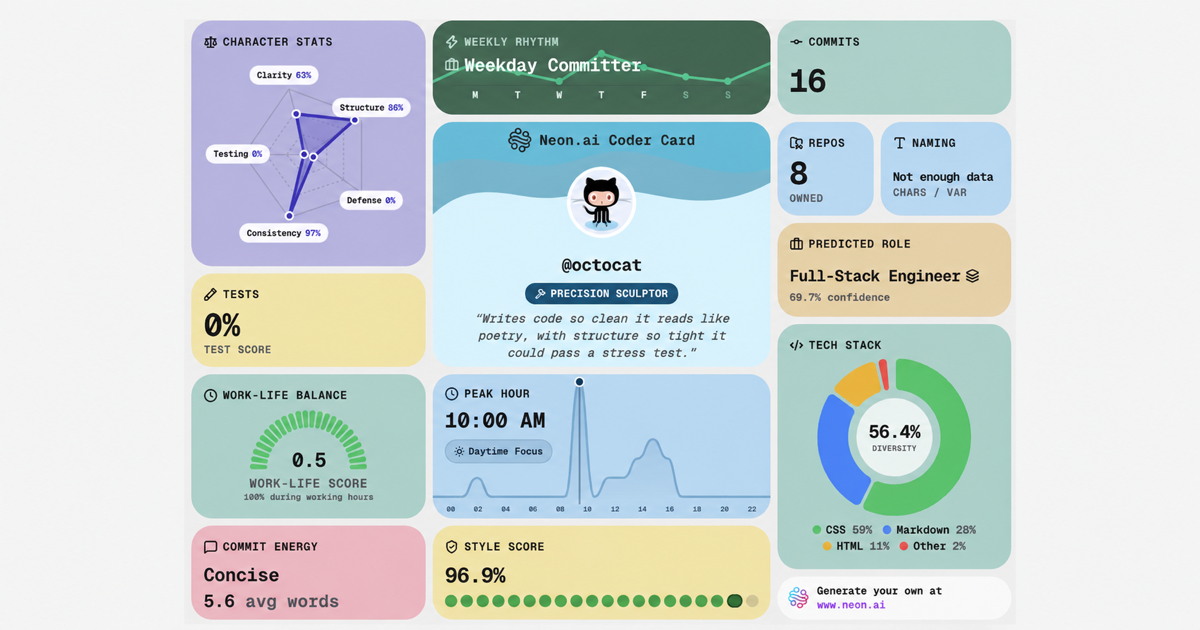Новый инструмент Coder Cards для анализа активности на GitHub