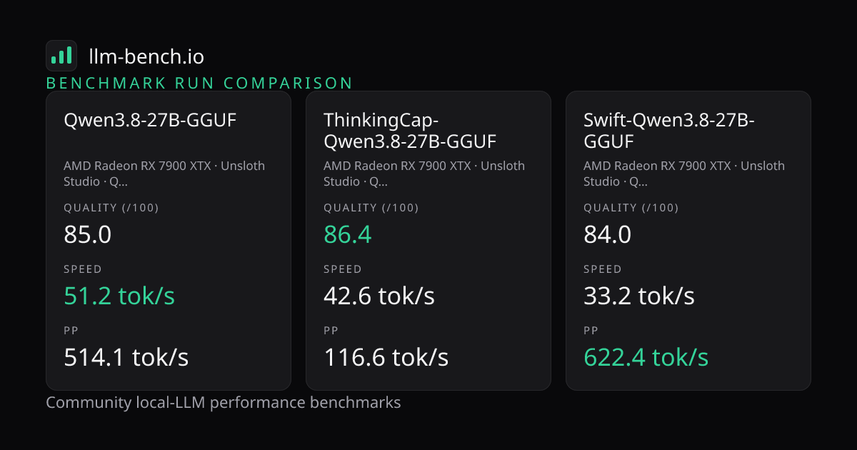 Сравнение 7900 XTX: два кванта Qwen 3.8 против обычного