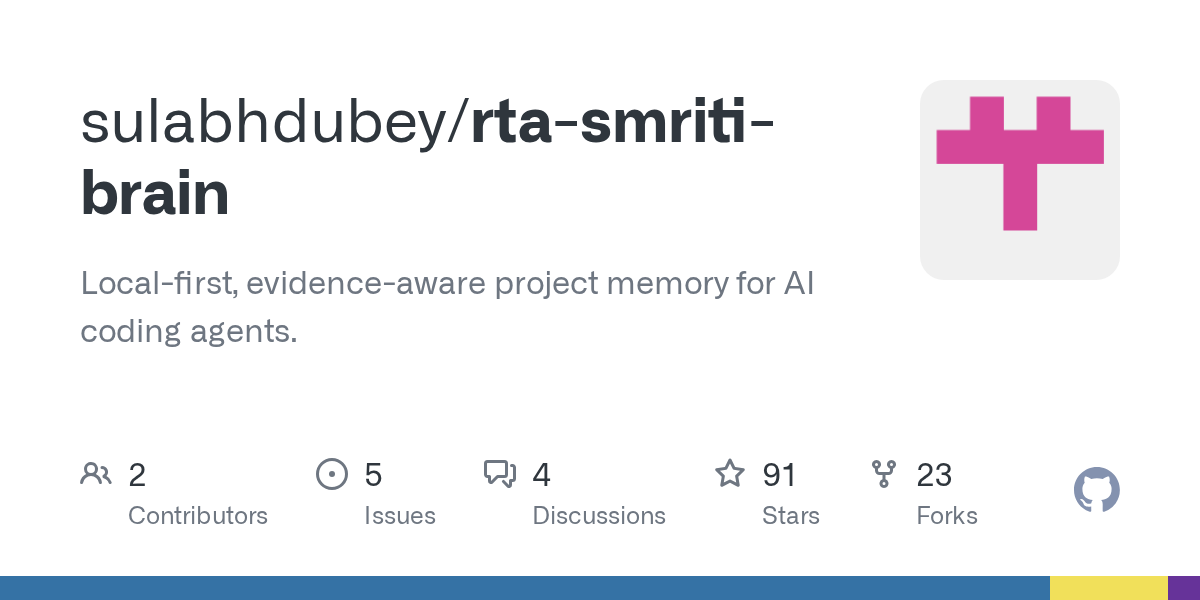 Rta-Smriti Brain: локальная память для AI-кодеров