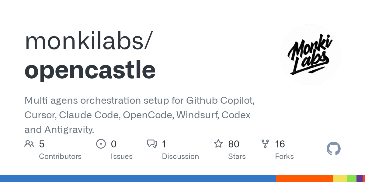 OpenCastle: унификация конфигураций AI-ассистентов для разработчиков
