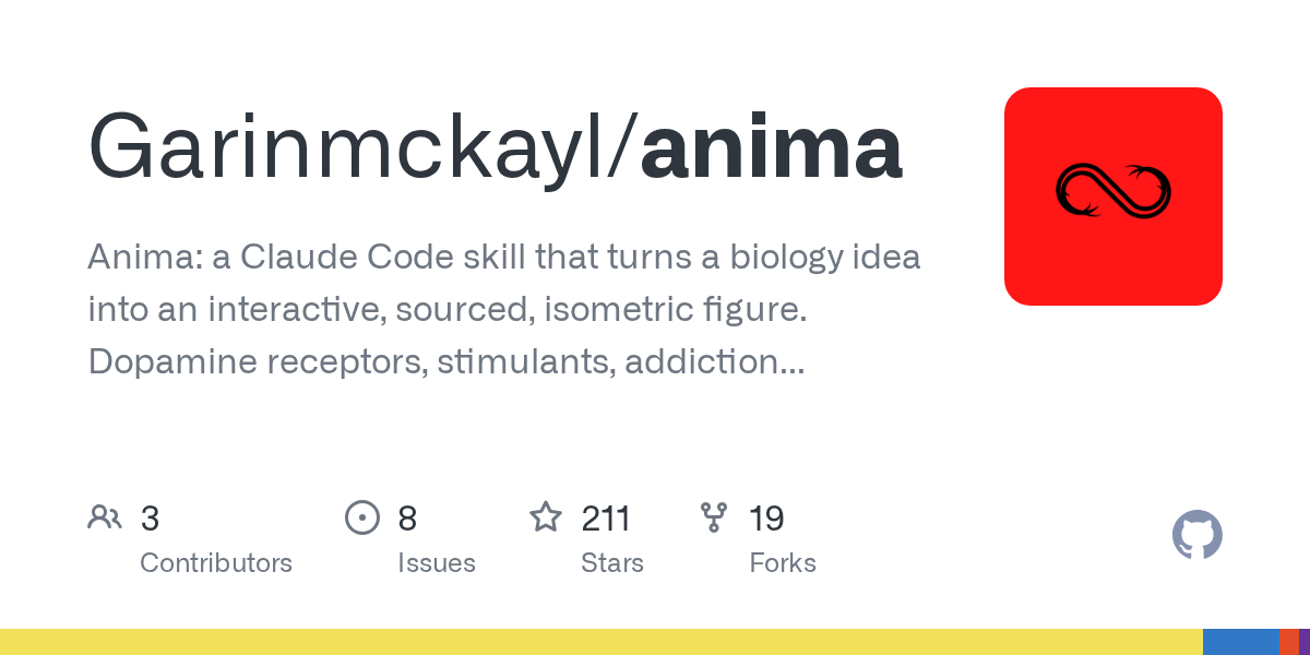 Anima: Интерактивные научные фигуры для изучения биологии