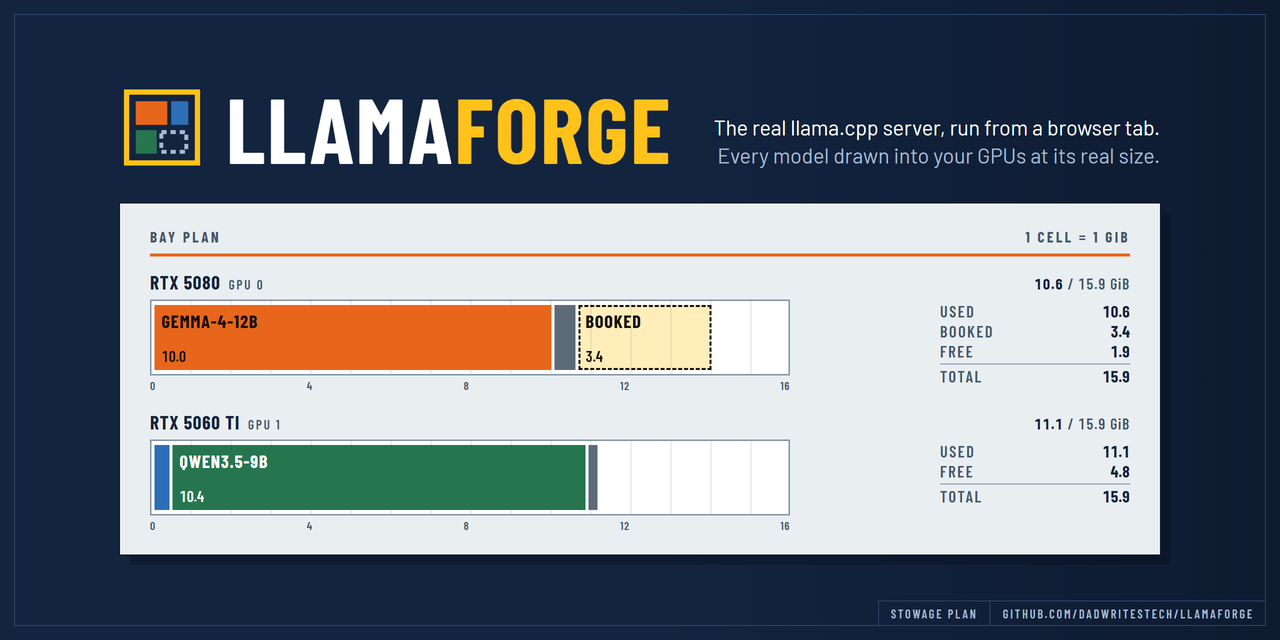 Как разработчик создал LlamaForge — браузерную панель управления для llama.cpp