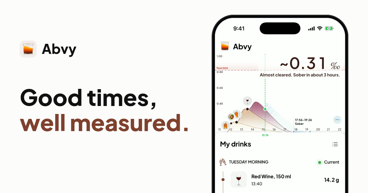 Abvy: красивый трекер алкоголя и BAC запущен на Google Play