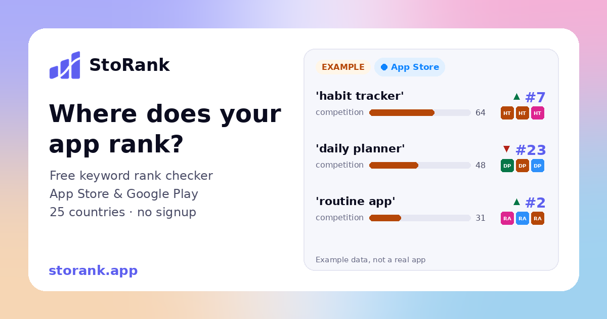 Как StoRank помогает отслеживать ранжирование ключевых слов в App Store и Google Play